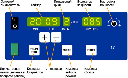 Панель управления ультразвукового гомогенизатора BANDELIN SONOPULS HD 2070/HD 2200