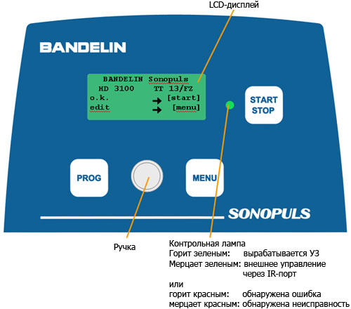 Панель управления ультразвуковых гомогенизаторов Bandelin SONOPULS HD 3100/HD 3200/HD 3400